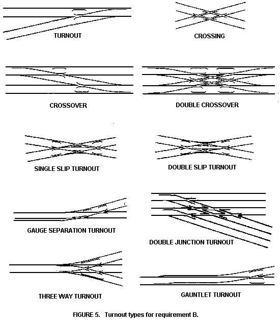 Turnout types